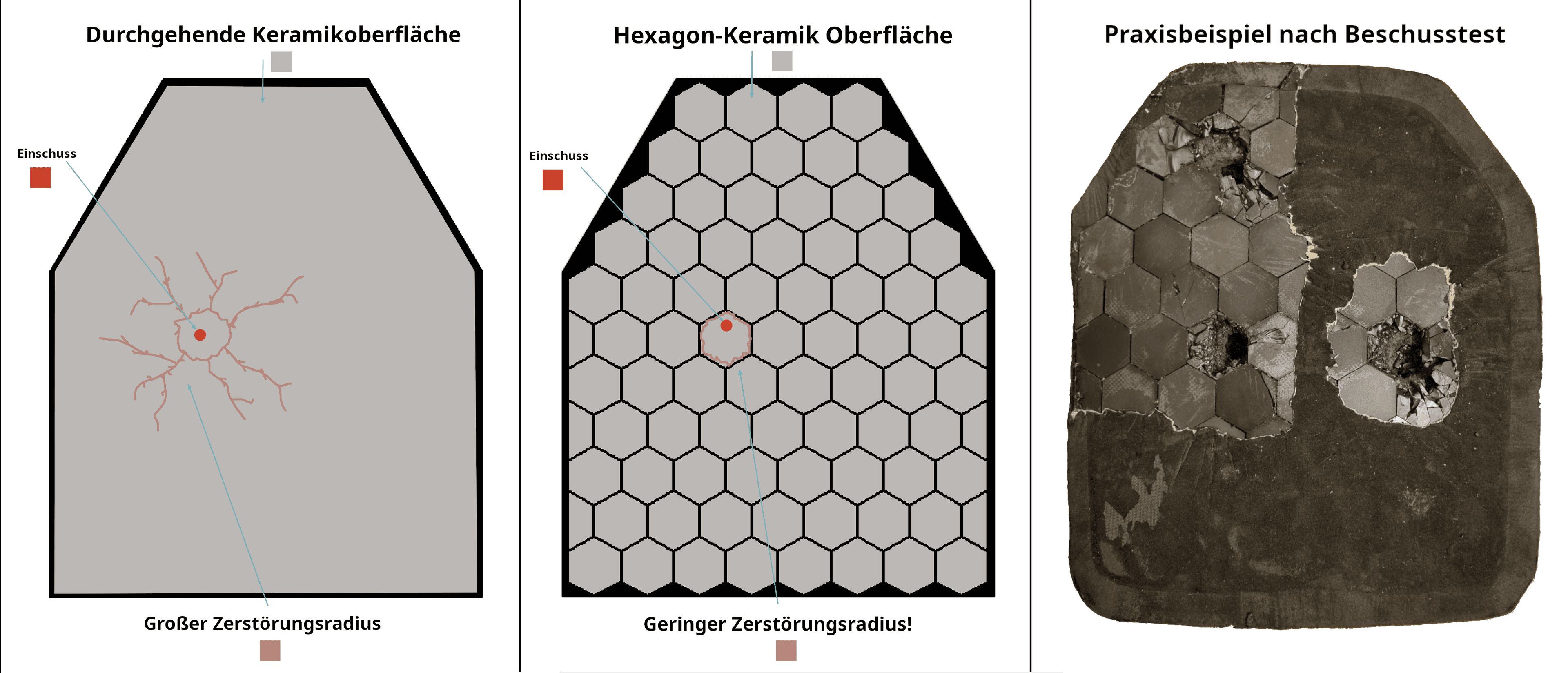 MEHRFACHTREFFERSCHUTZ